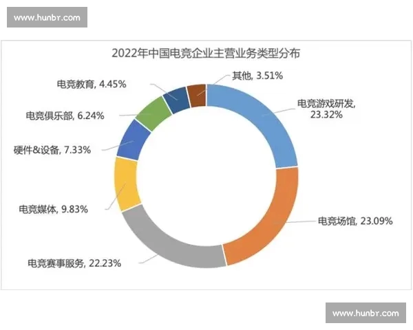电子竞技最新版全方位解析与未来发展趋势深度剖析