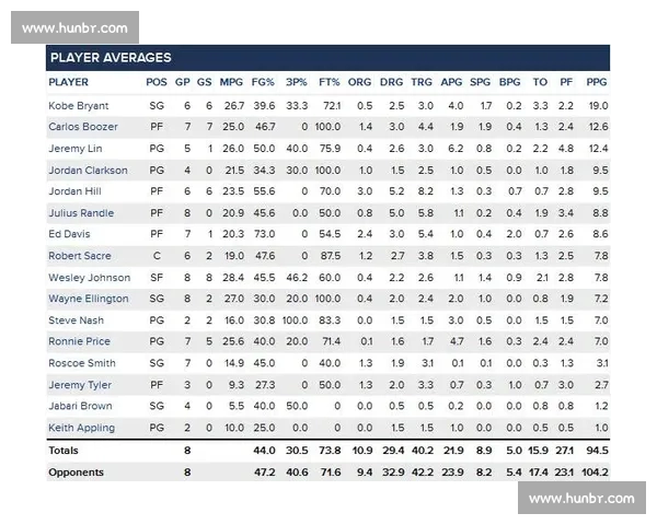 篮球比赛数据深度分析与球员表现全面拆解研究