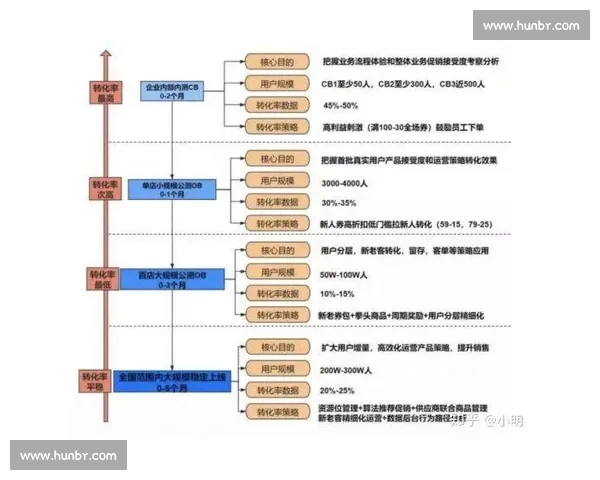 体育赛事分析与复盘方法全流程优化研究与实践探索 体育赛事分析与复盘方法全流程优化研究与实践探索