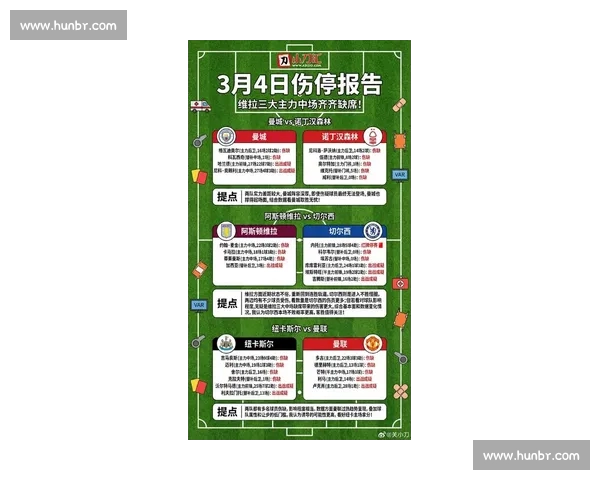 最新足球伤停名单汇总及对各队阵容影响分析解读 最新足球伤停名单汇总及对各队阵容影响分析解读