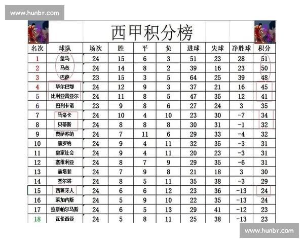 西甲最新比分战报解析各队胜负走势全面盘点